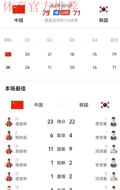 2019亚洲杯分组揭晓 中国队小组赛遭遇韩国队 2019亚洲杯分组揭晓 中国队小组赛遭遇韩国队